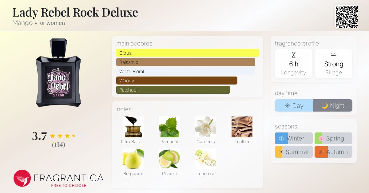 Fragrance card