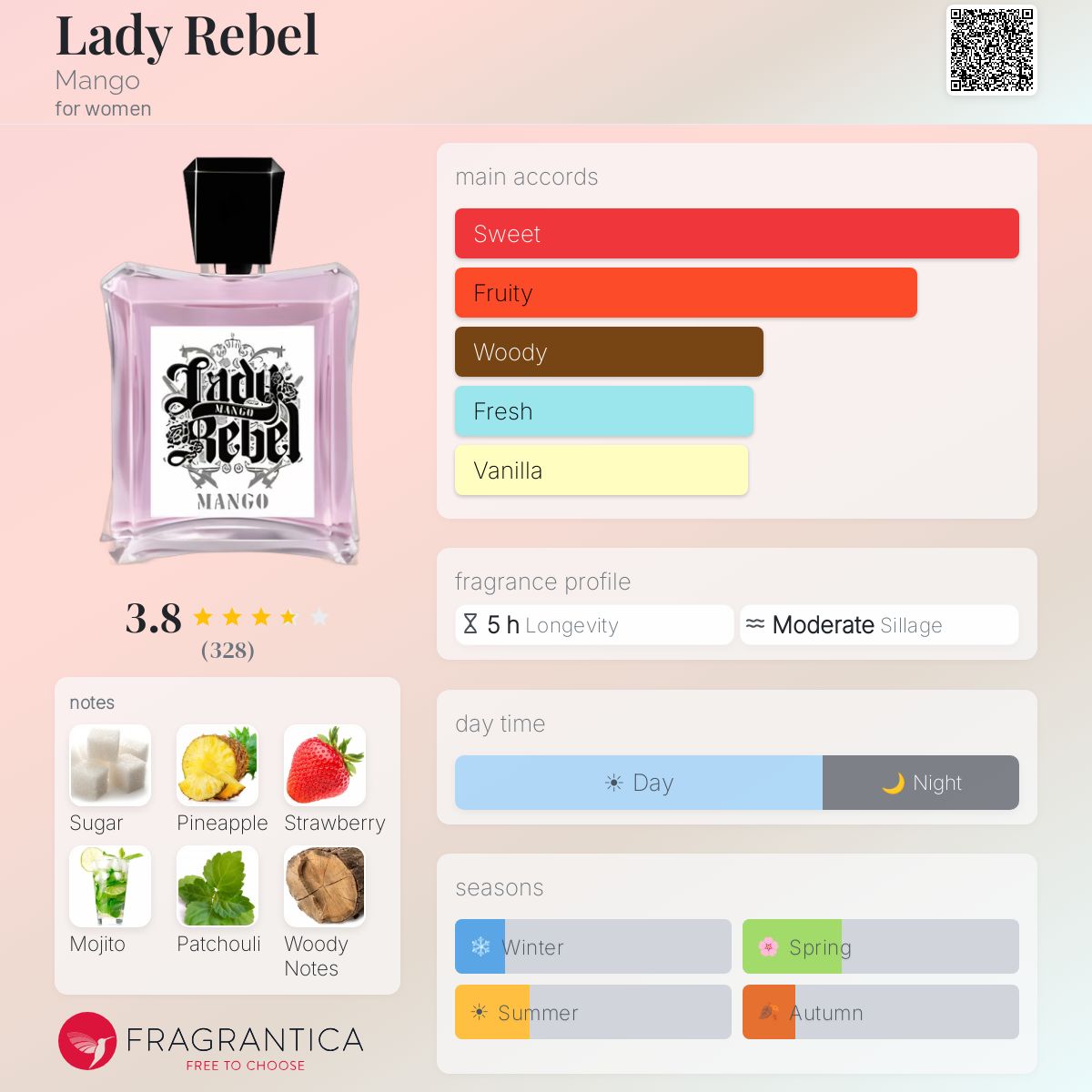 Profile card