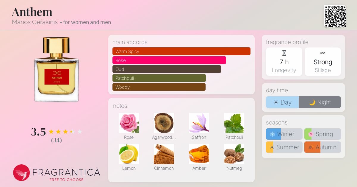 Fragrance card