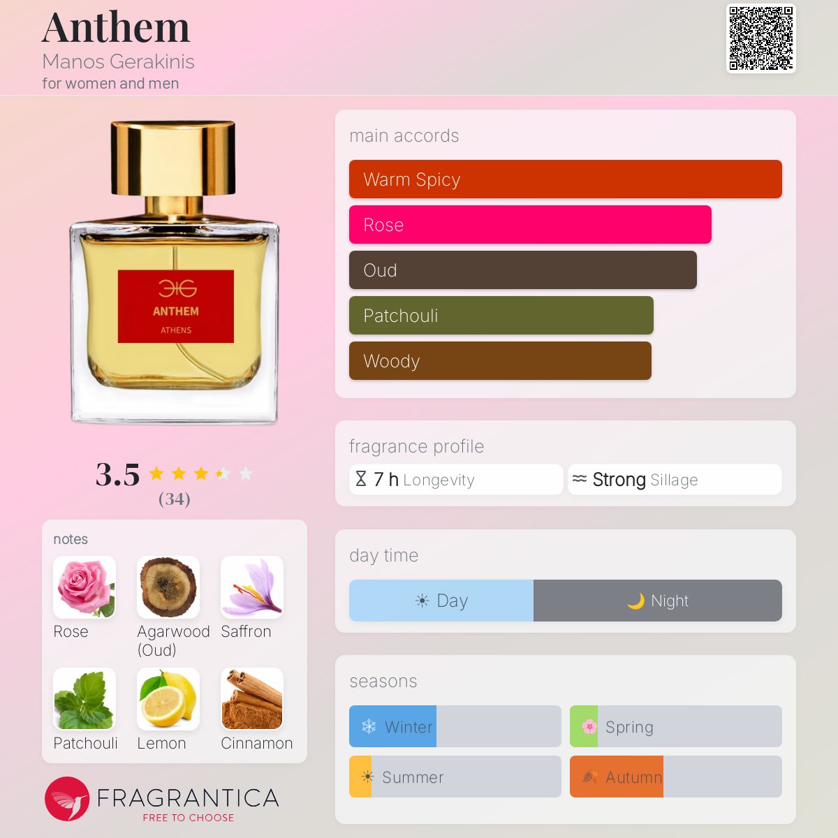 Profile card