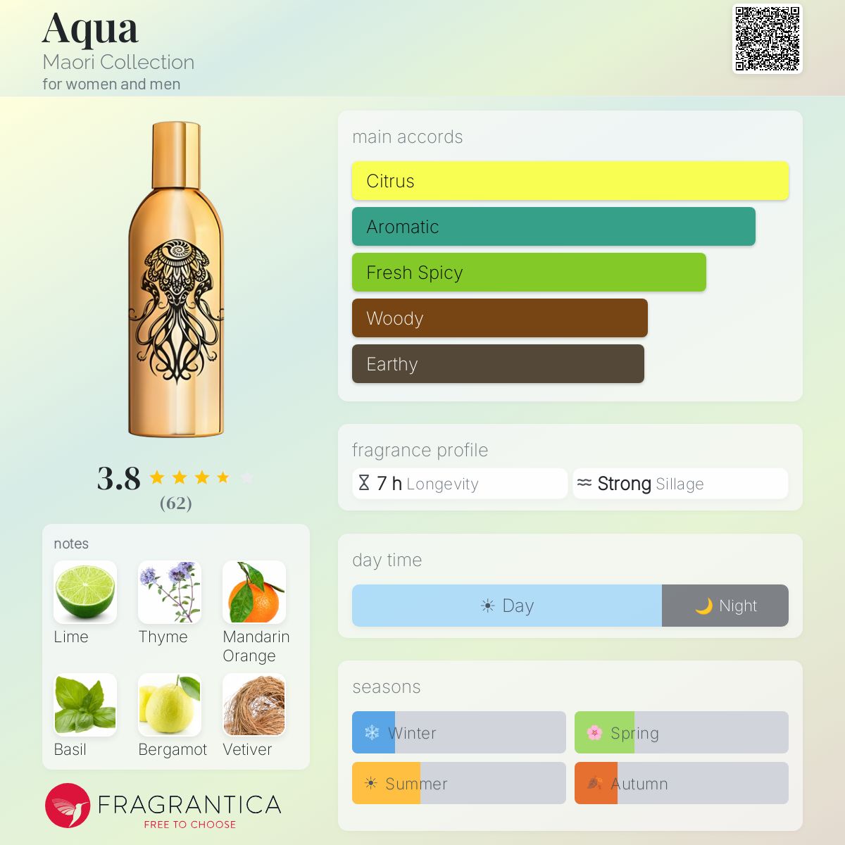 Profile card