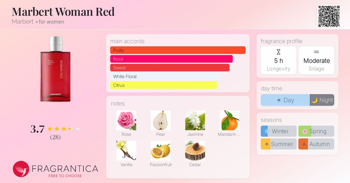Fragrance card