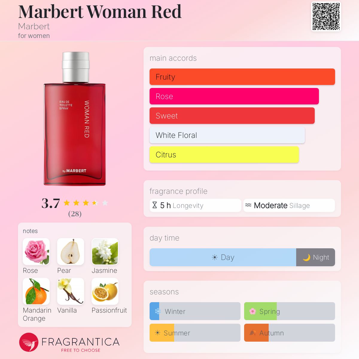 Profile card