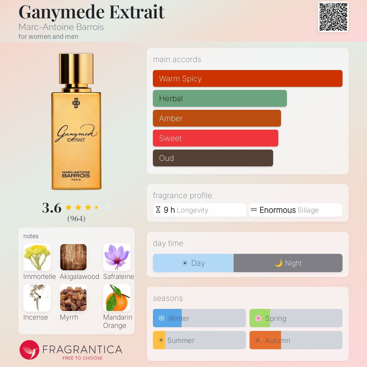Profile card