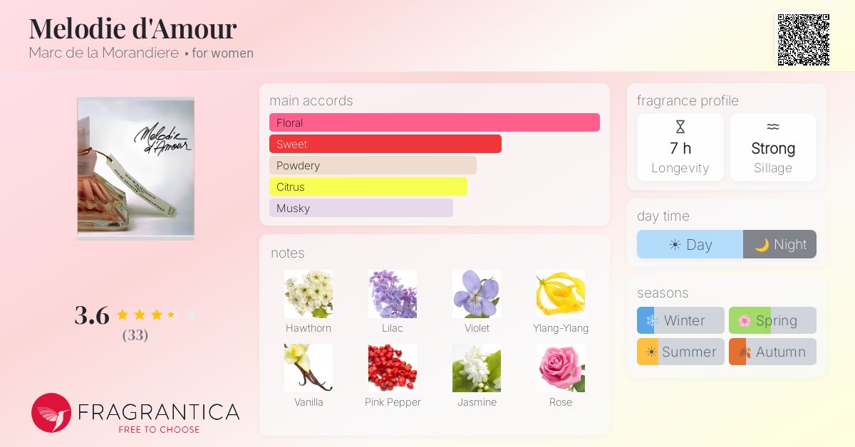 Fragrance card