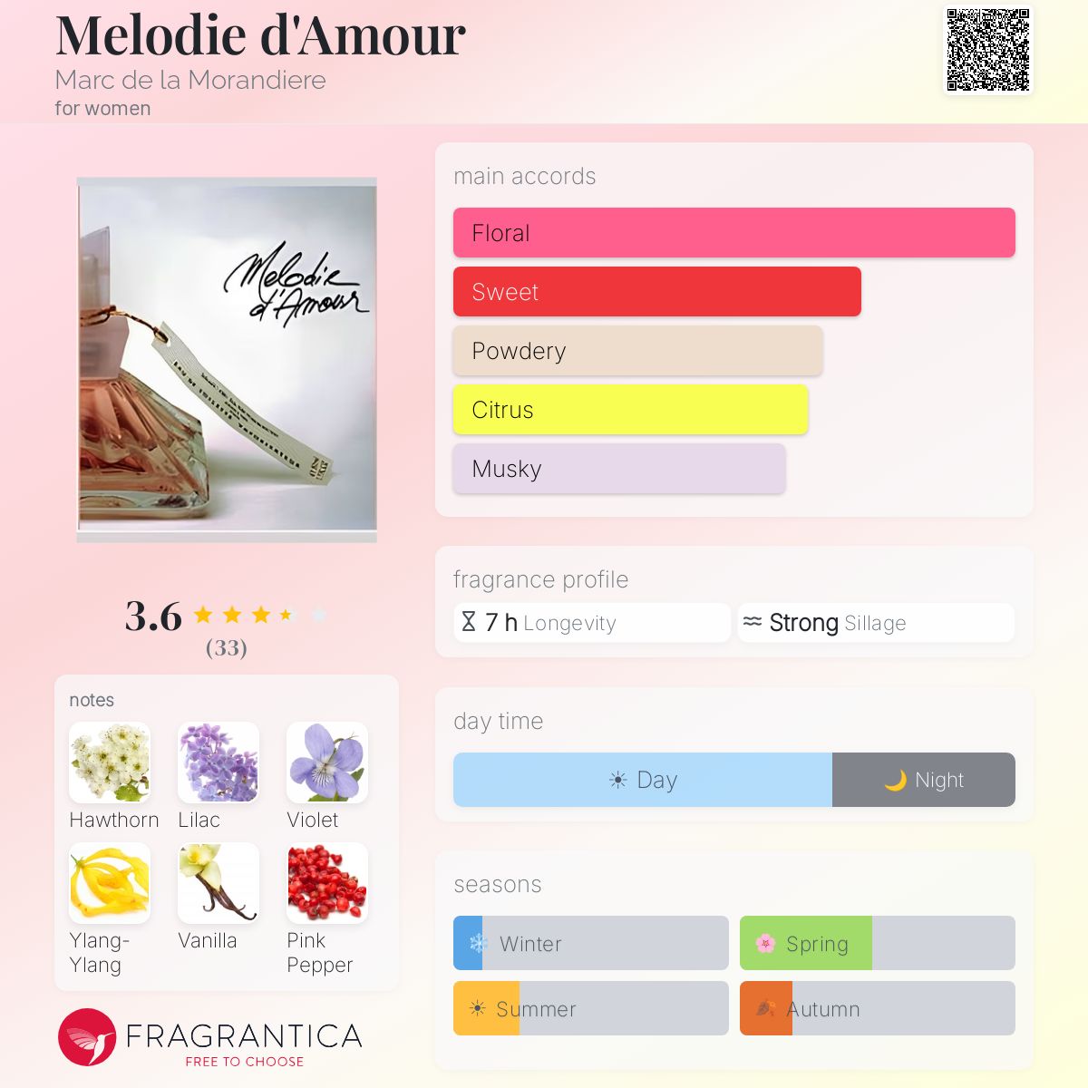 Profile card