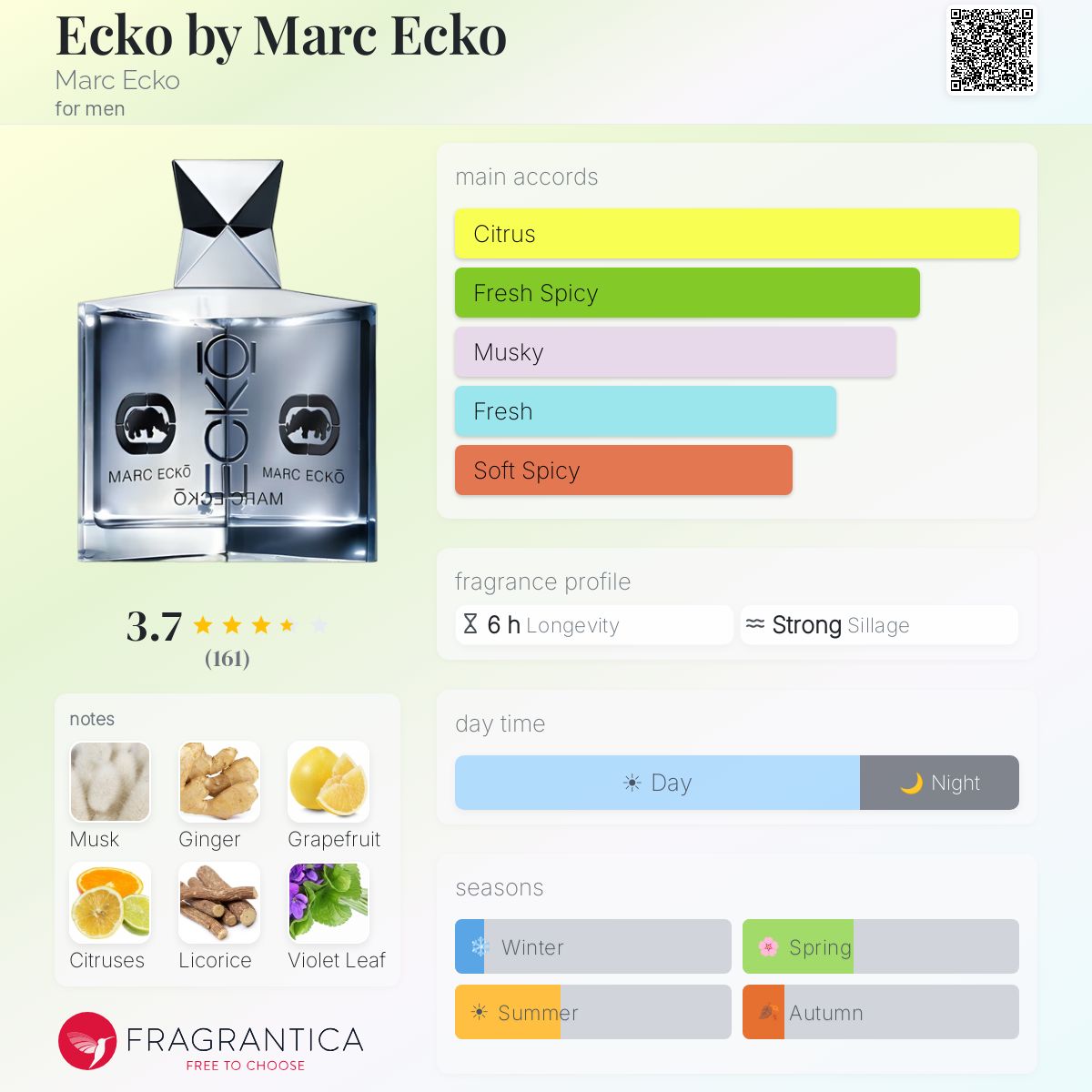 Profile card