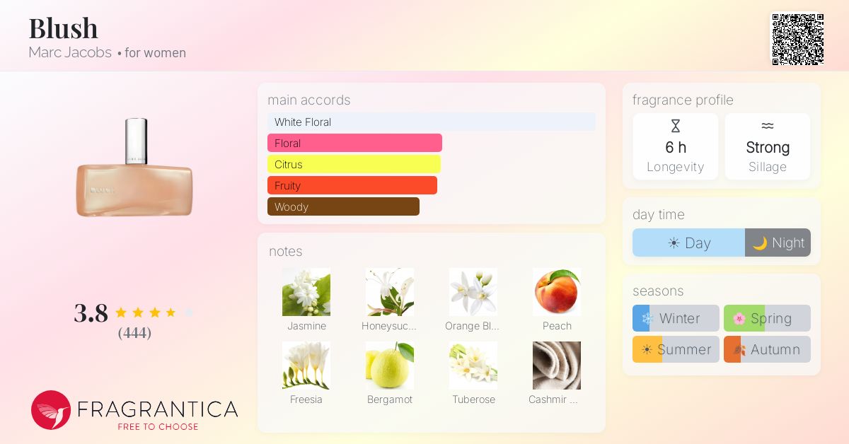 Fragrance card
