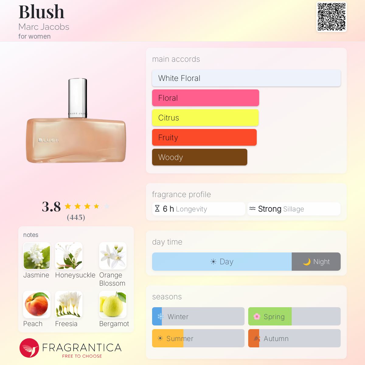 Profile card