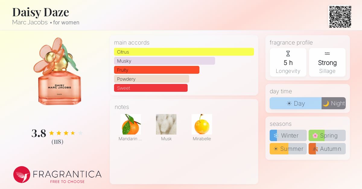 Fragrance card