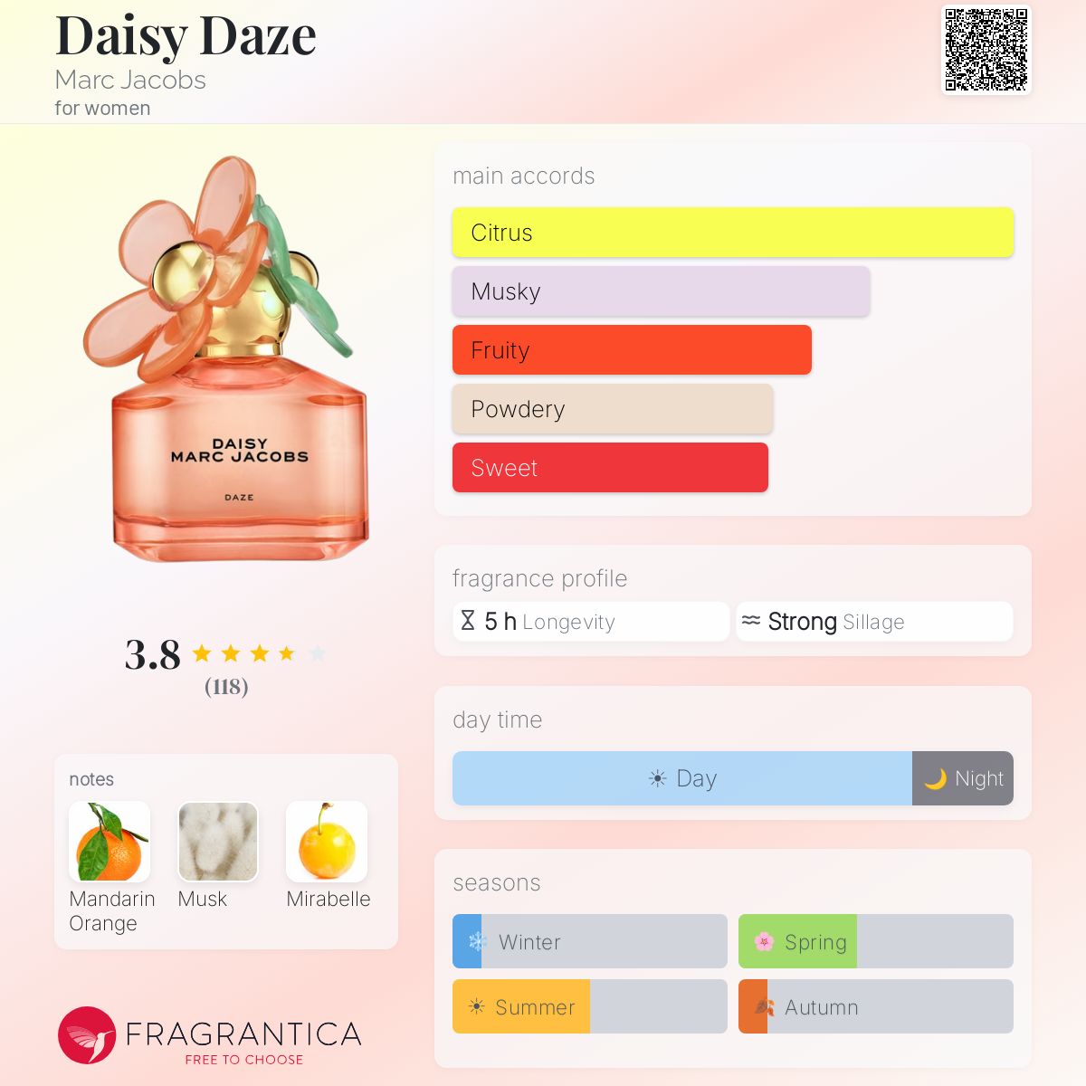 Profile card