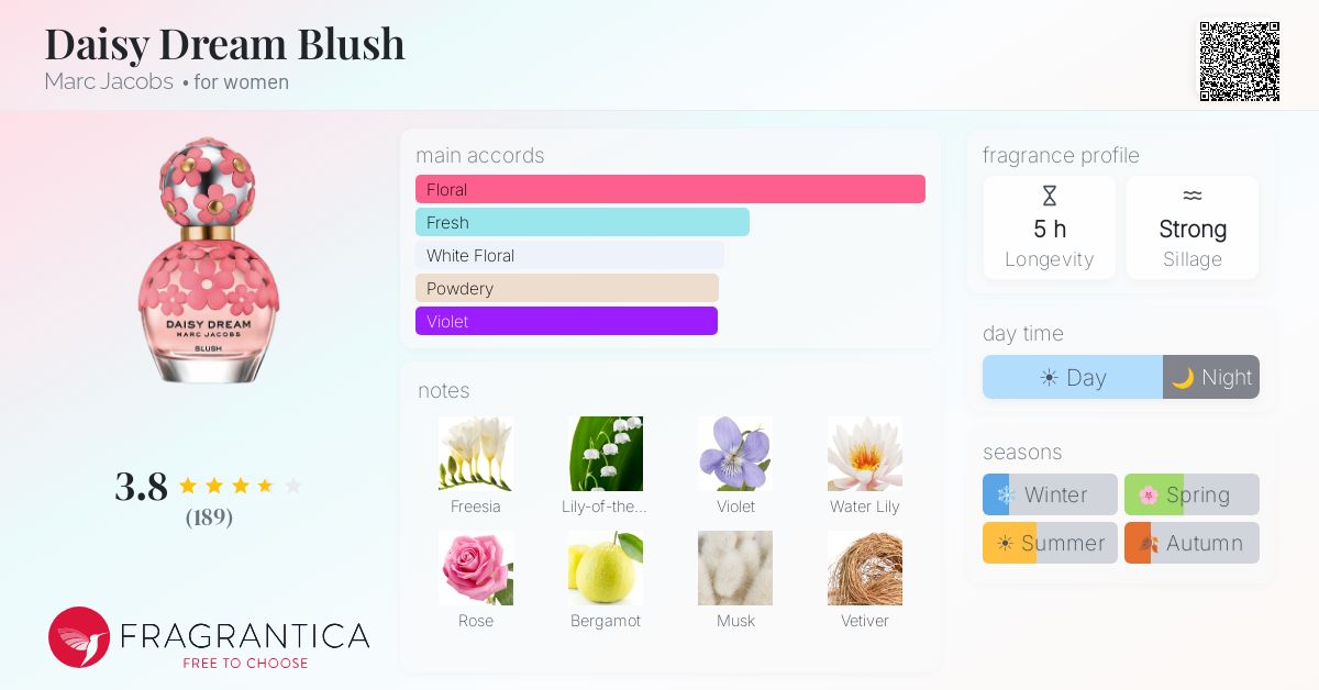 Fragrance card