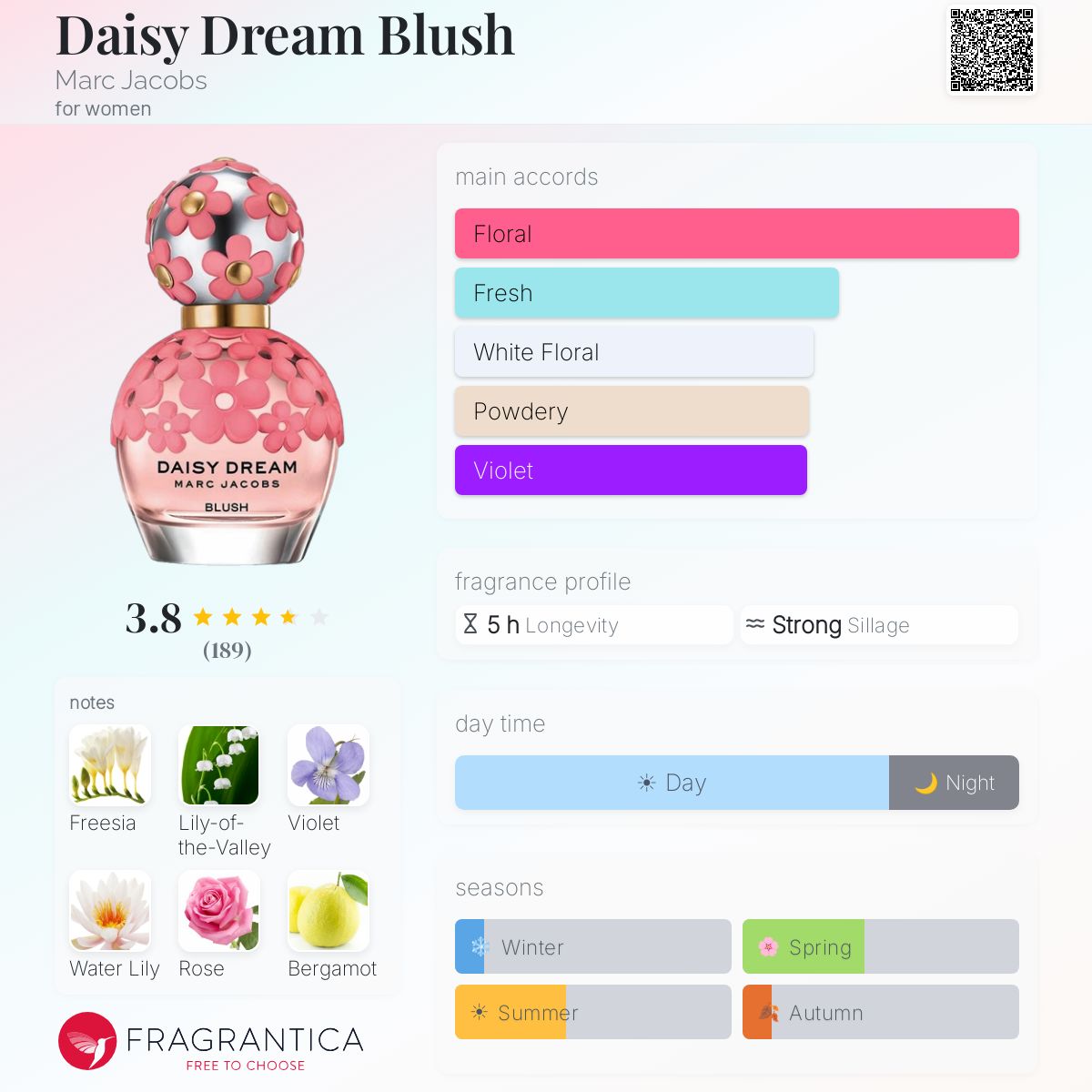 Profile card