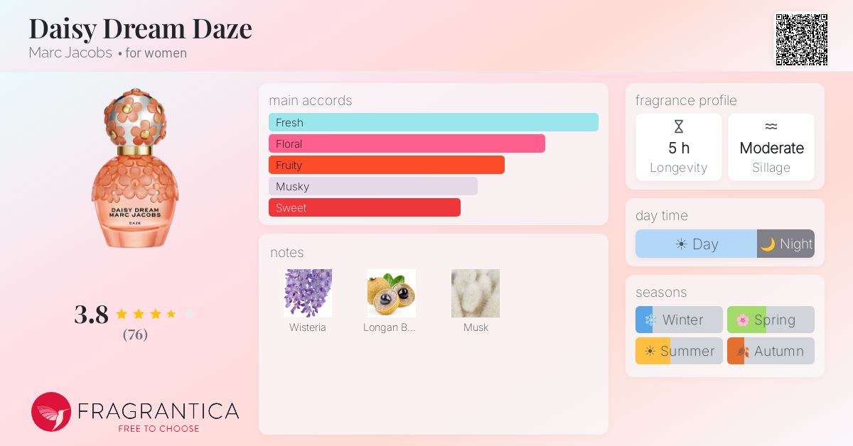 Fragrance card
