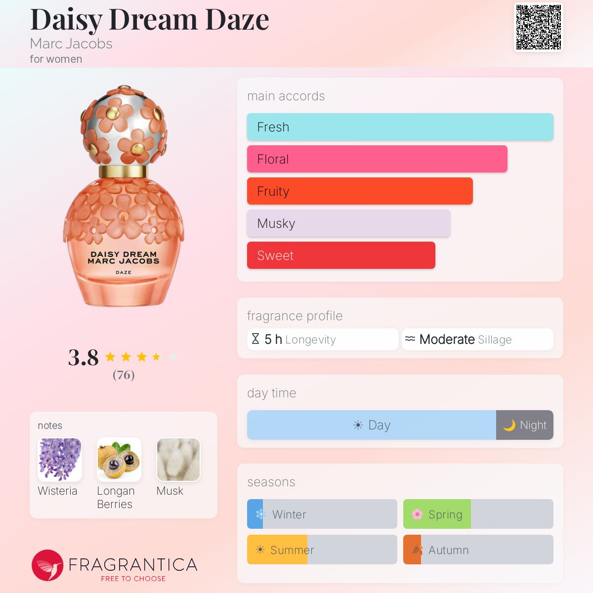 Profile card