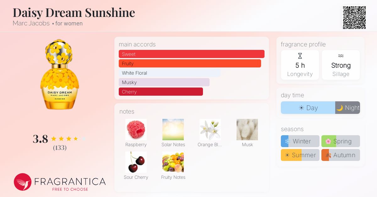 Fragrance card