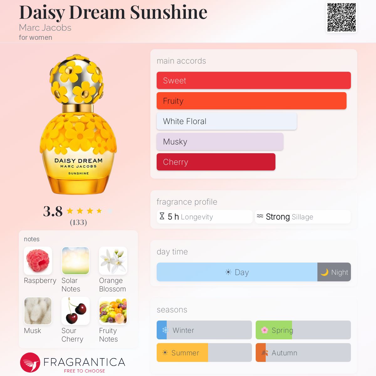 Profile card