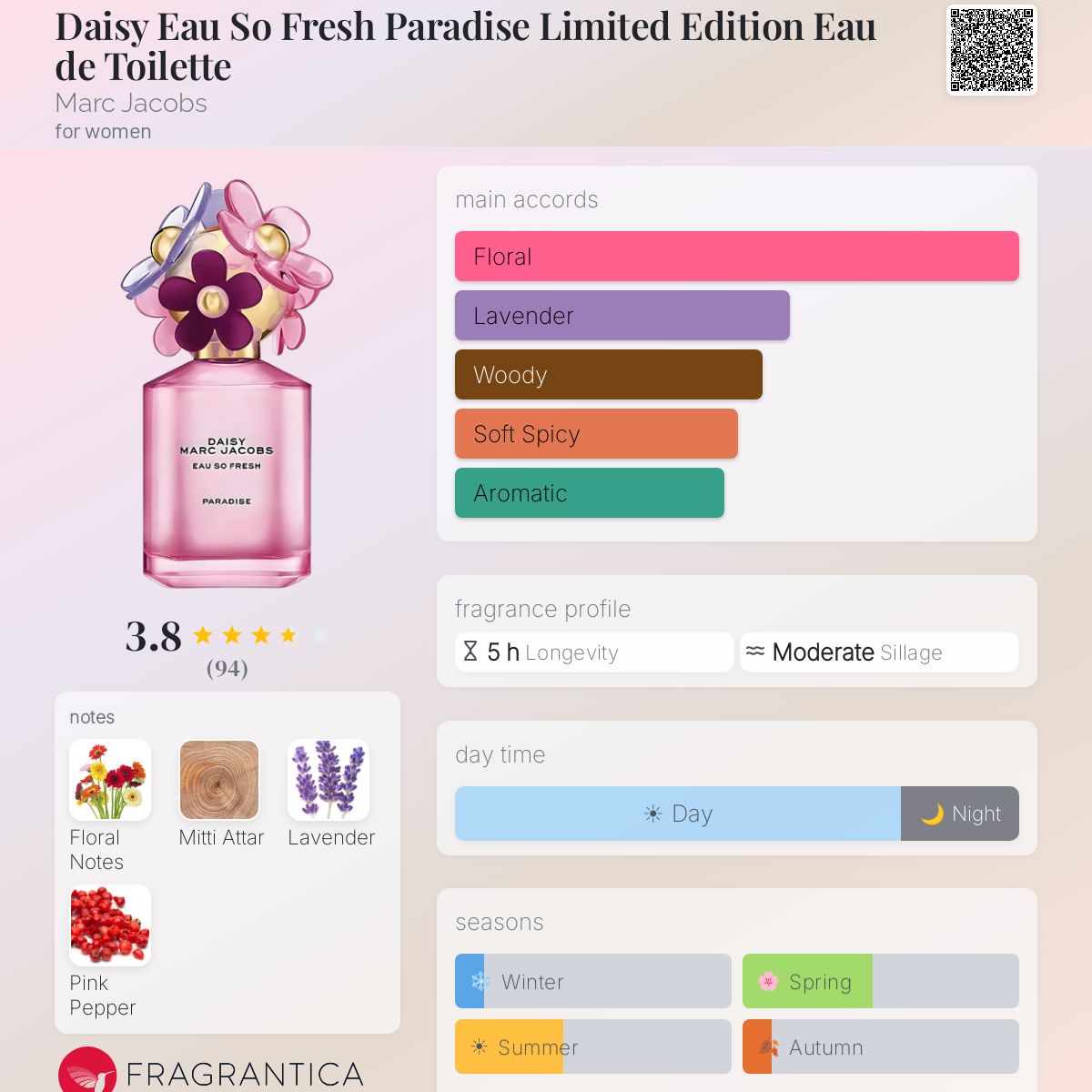 Ficha de perfil