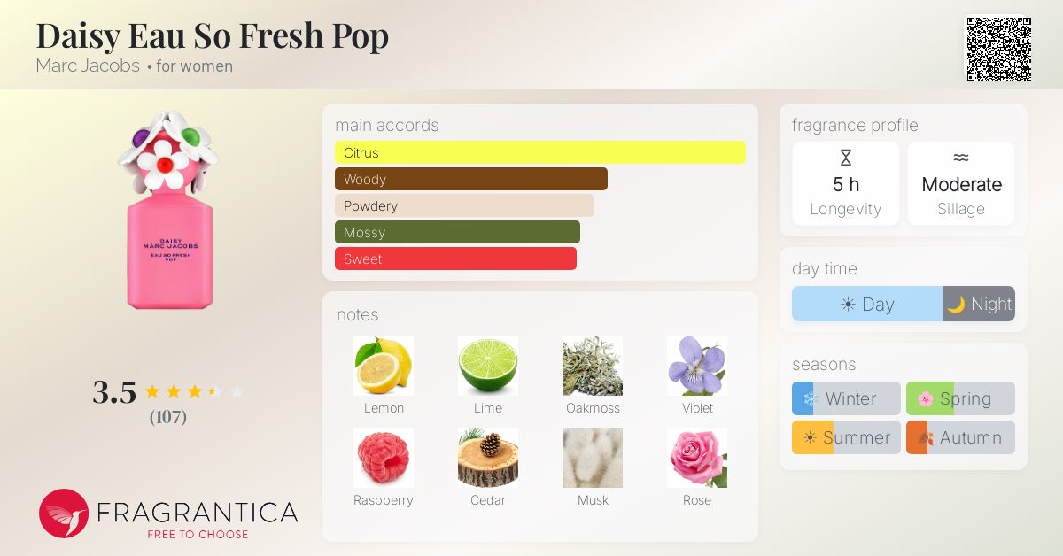 Fragrance card