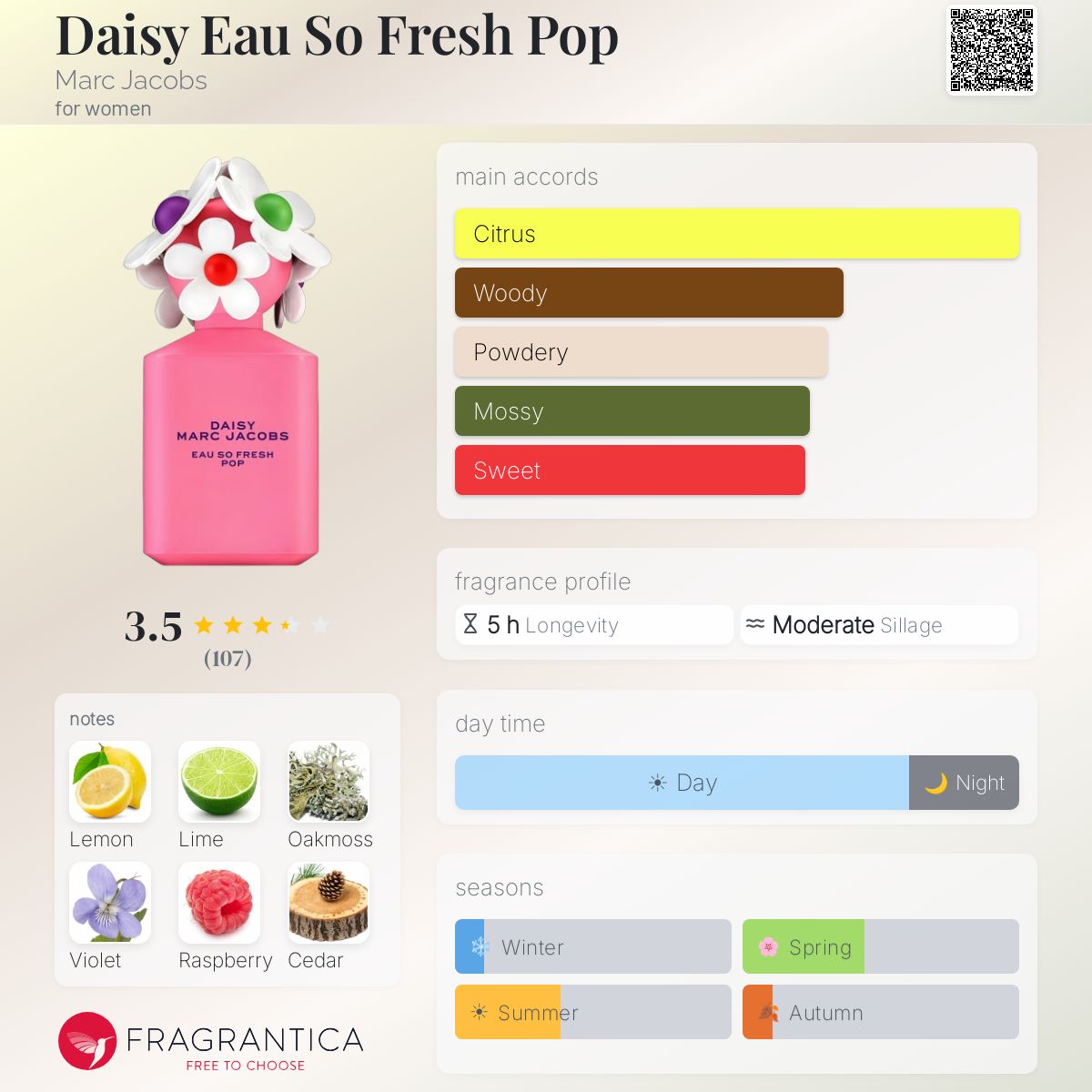 Profile card