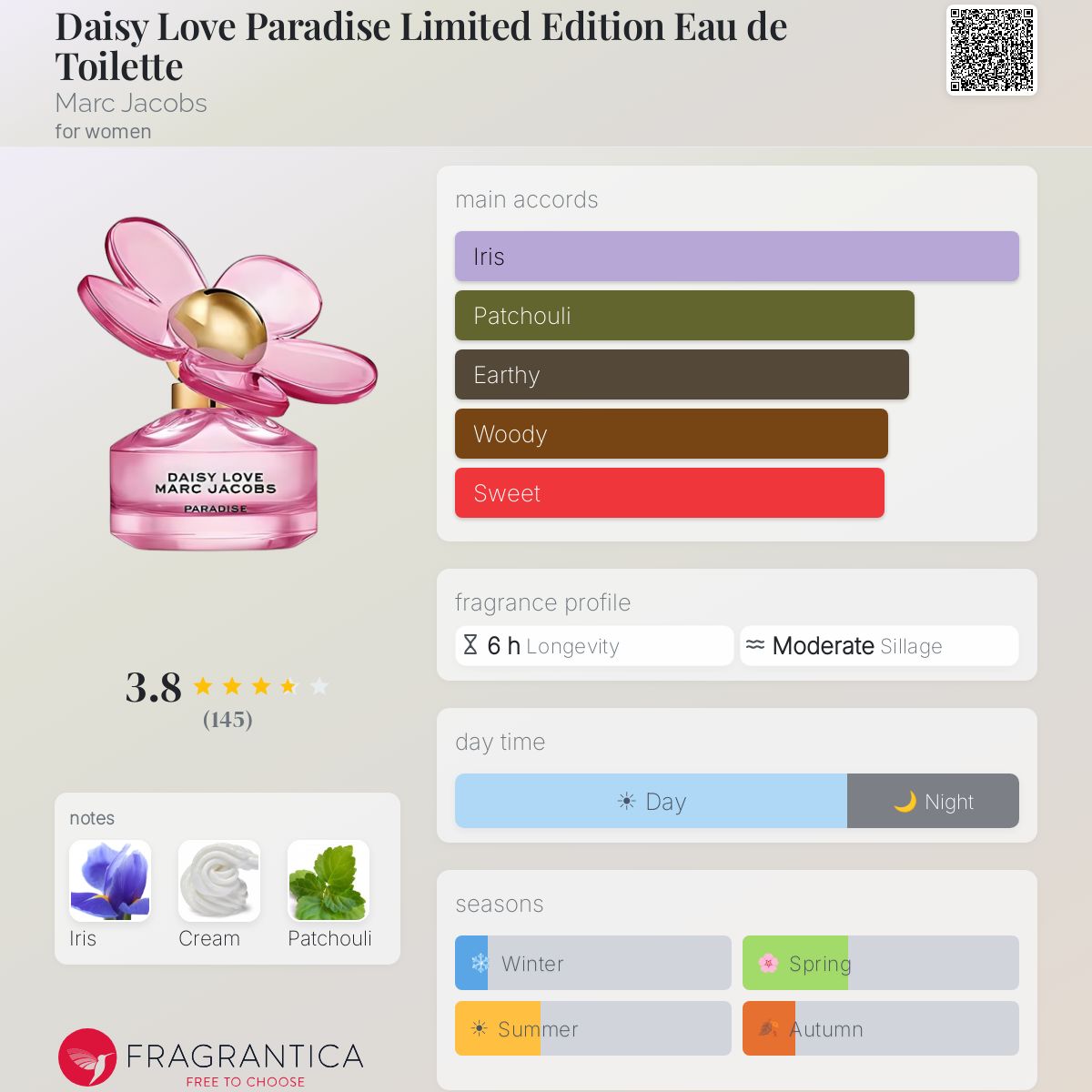 Profile card