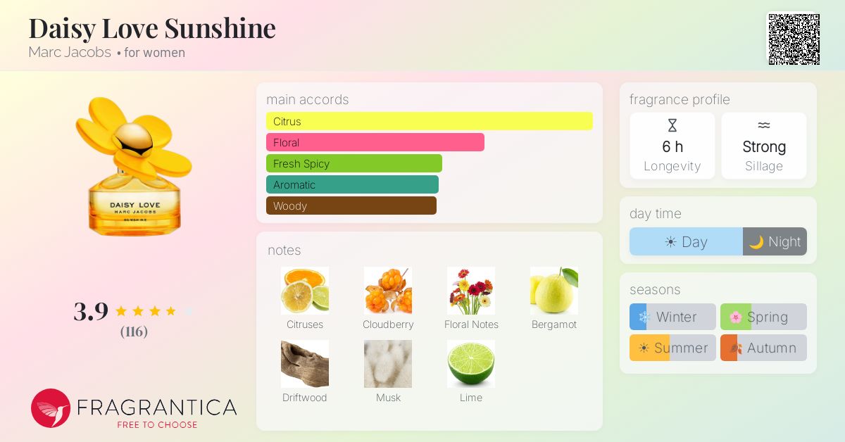 Fragrance card