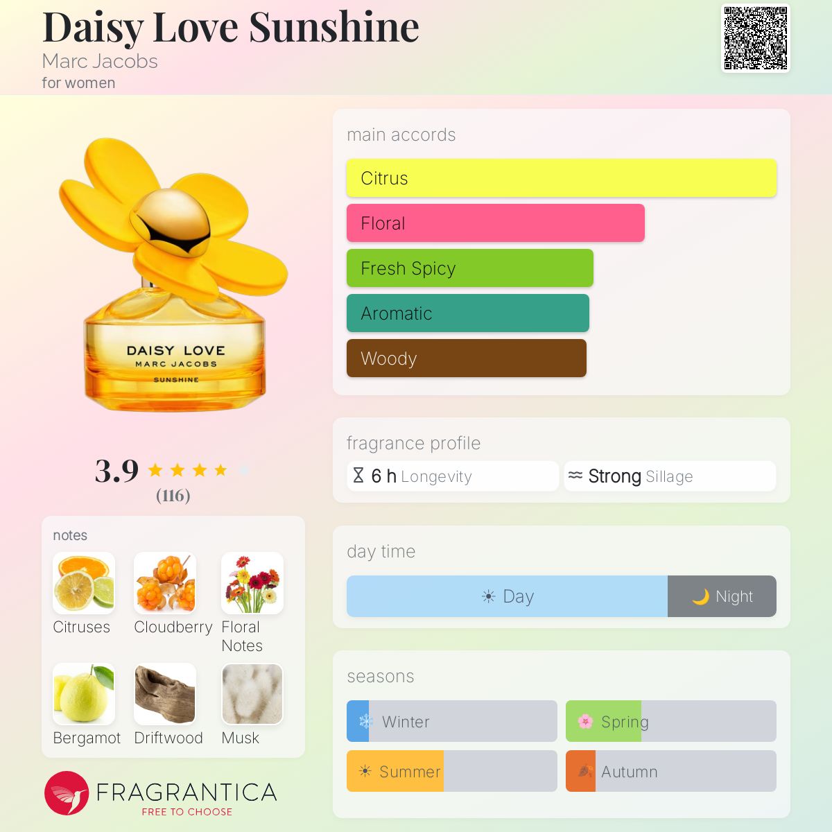 Profile card