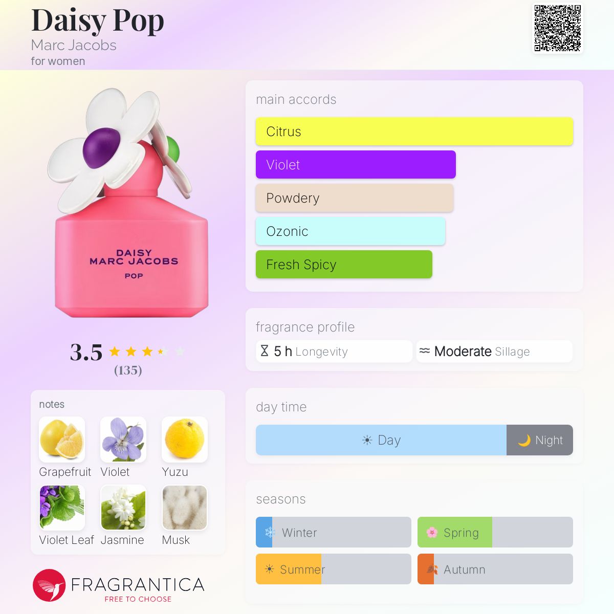 Ficha de perfil