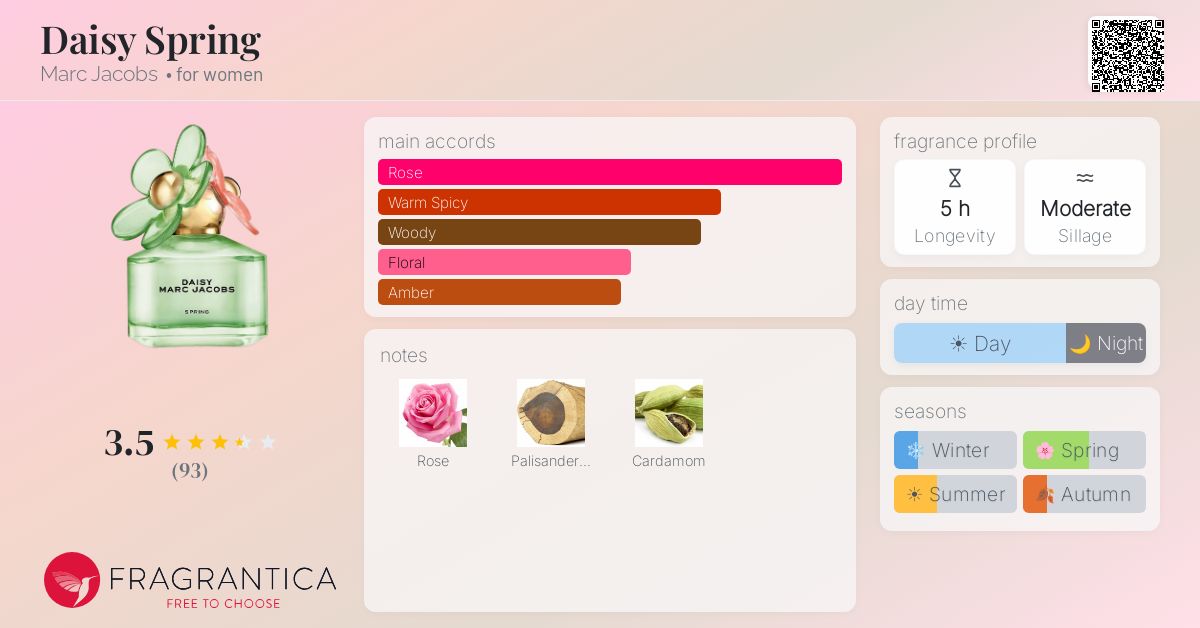Fragrance card