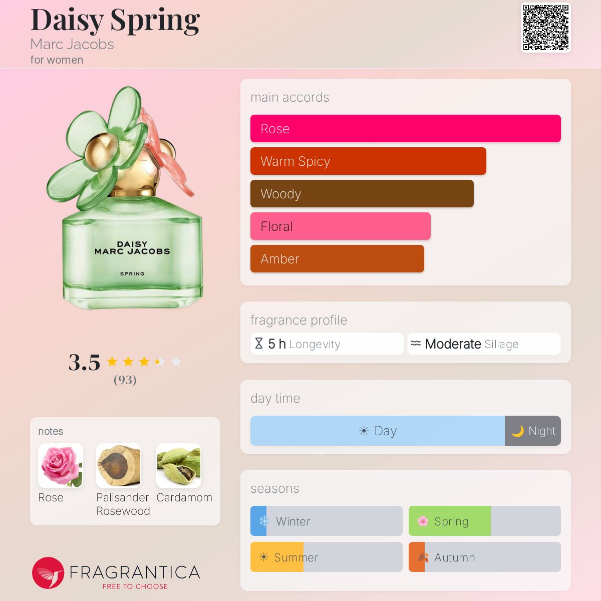 Profile card