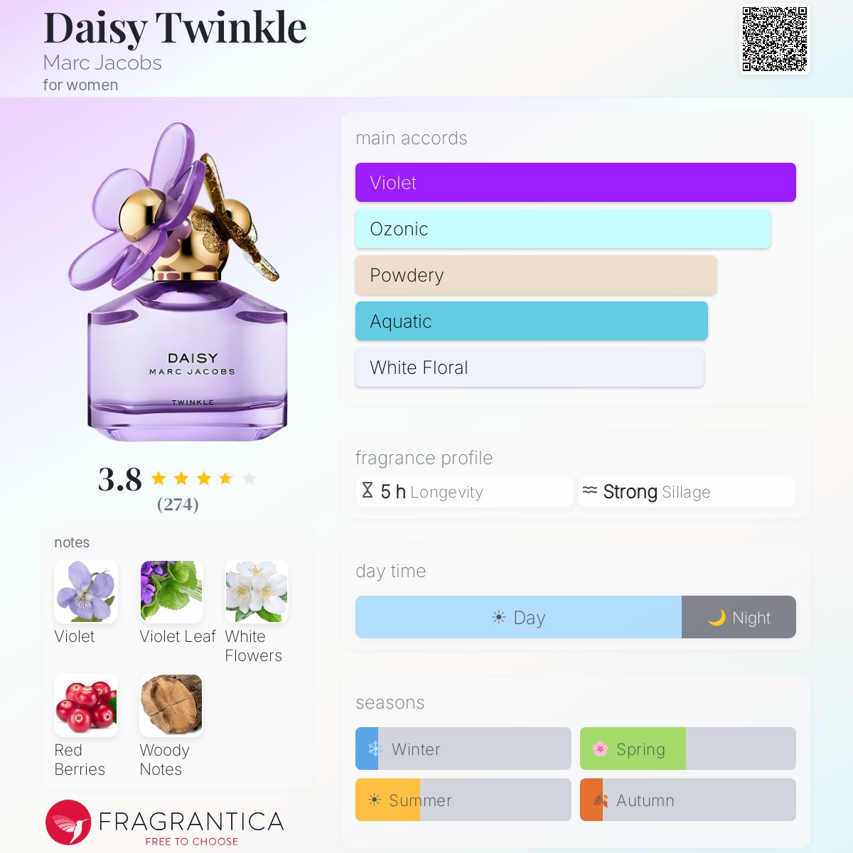 Profile card