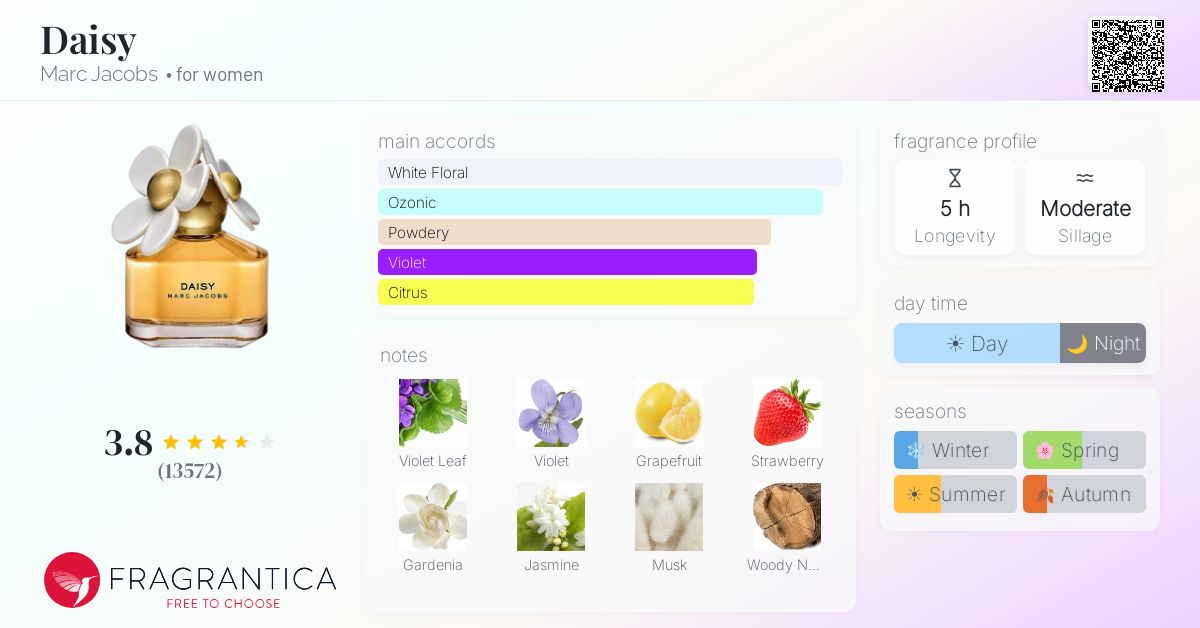 Ficha de la fragancia