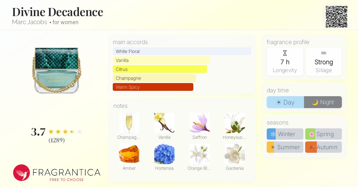Fragrance card