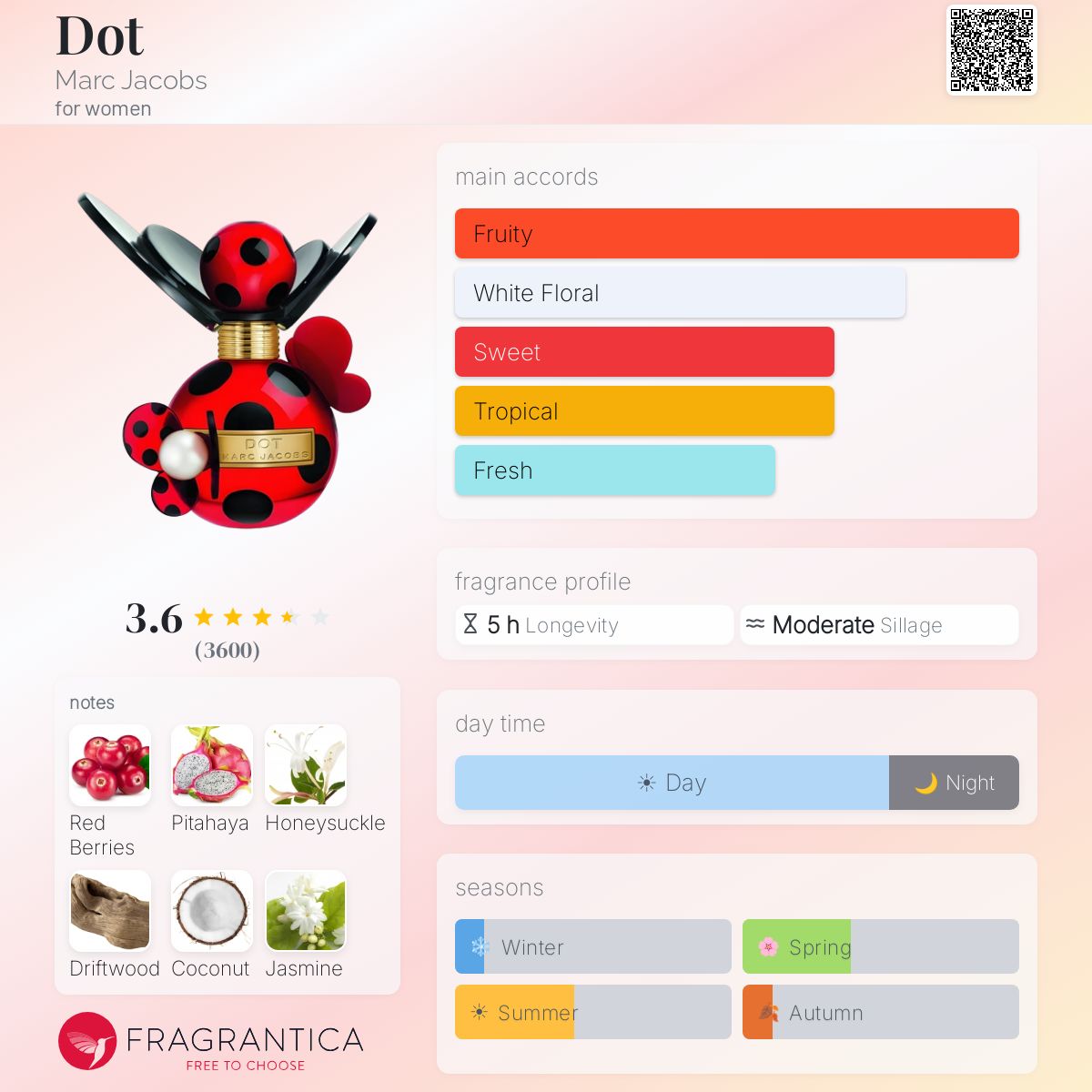 Ficha de perfil