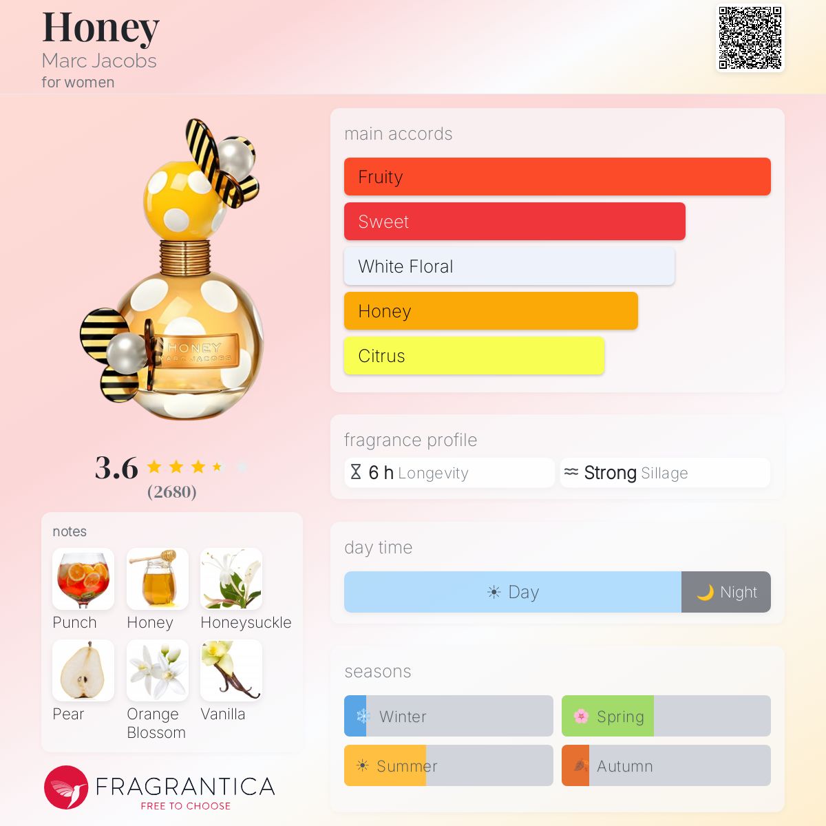 Profile card