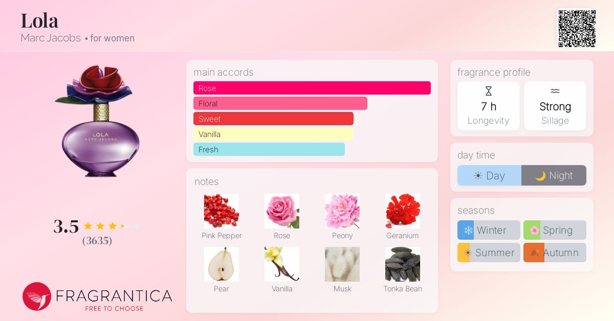 Fragrance card
