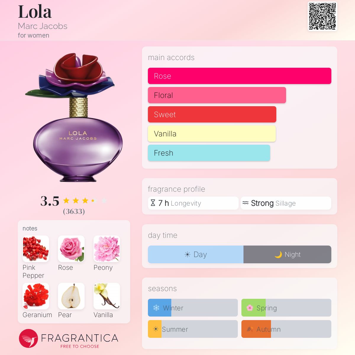 Profile card