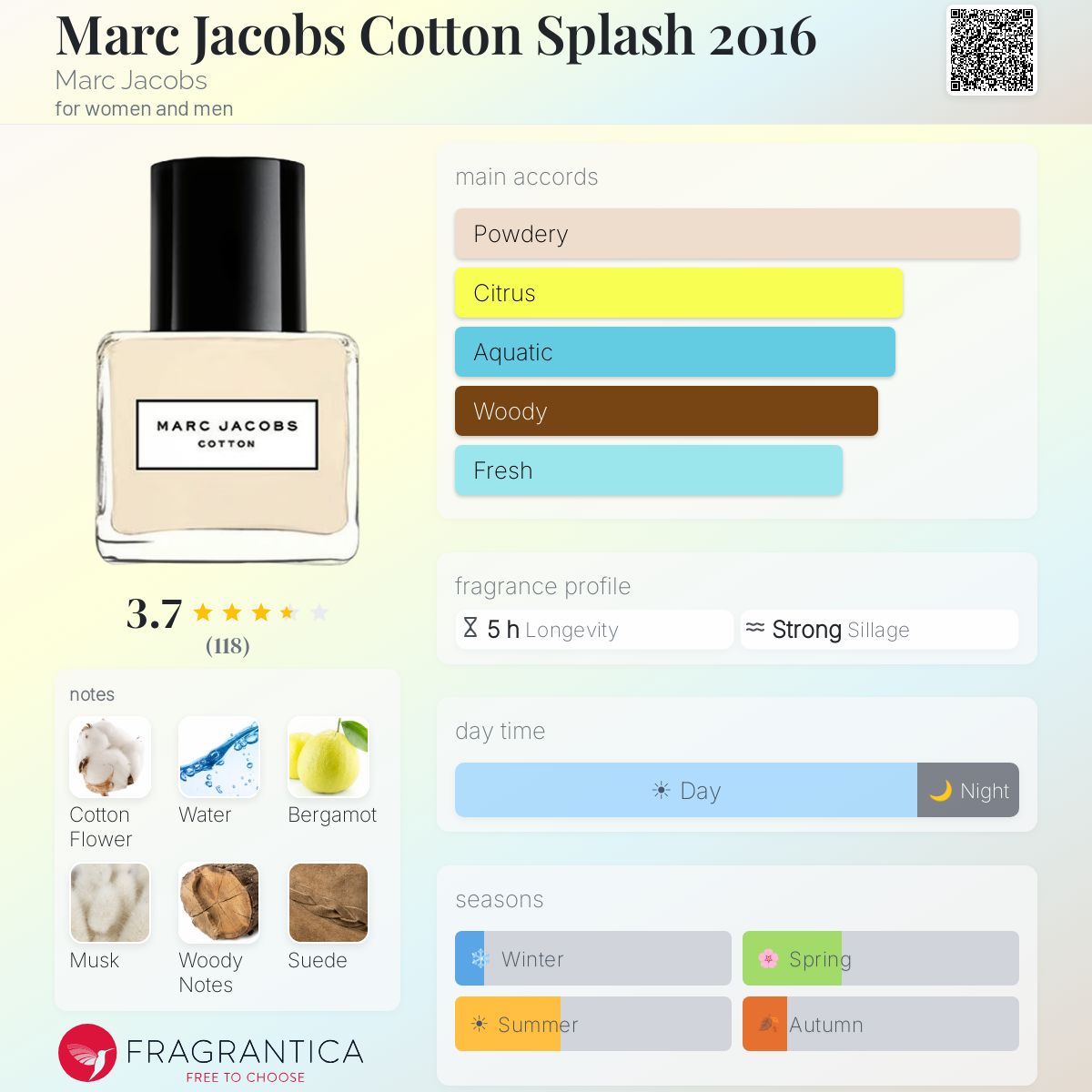 Profile card