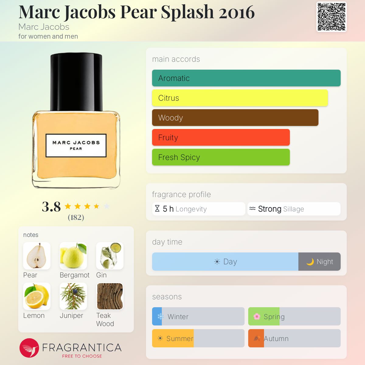 Profile card