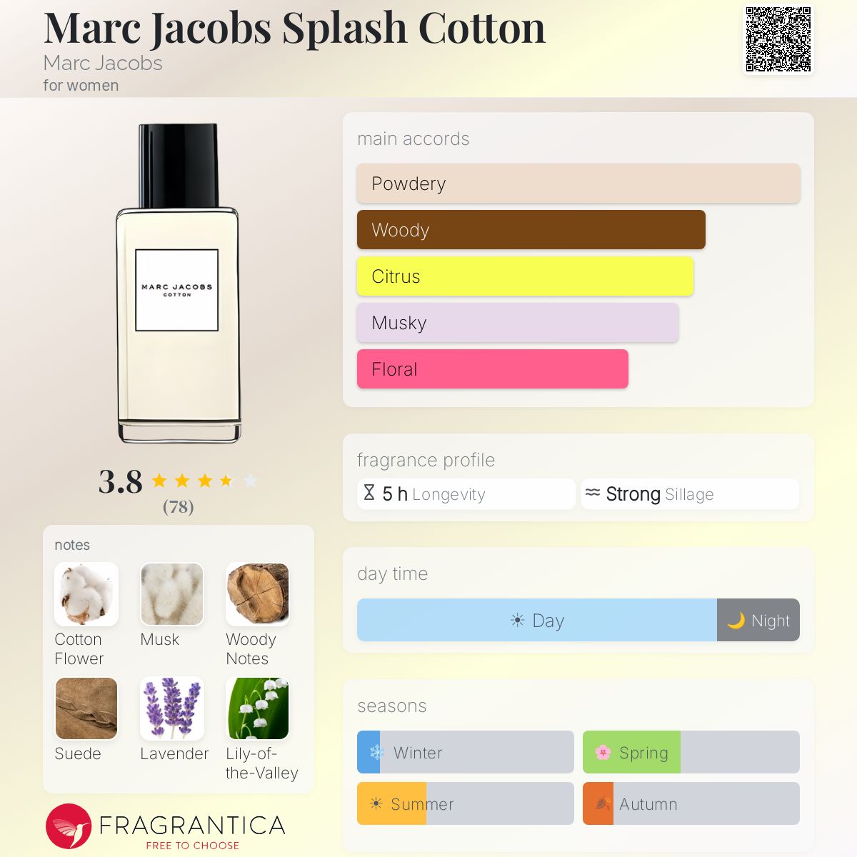Profile card