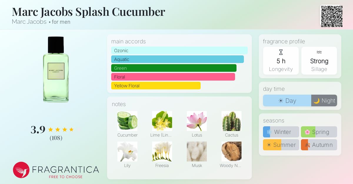 Fragrance card