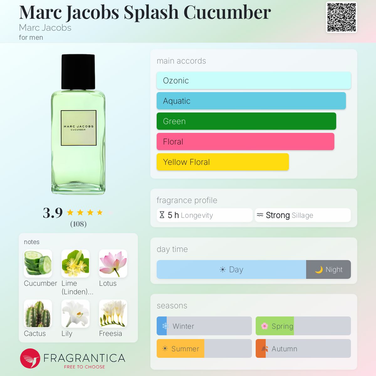 Profile card