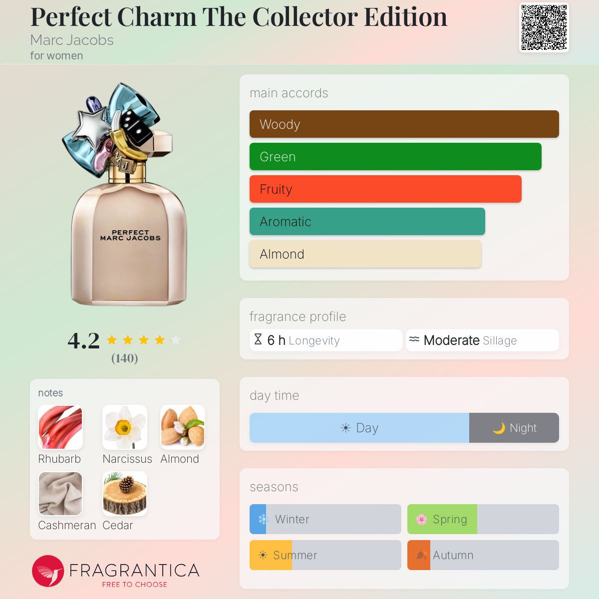 Ficha de perfil