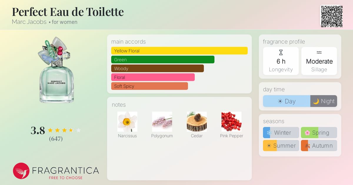 Fragrance card