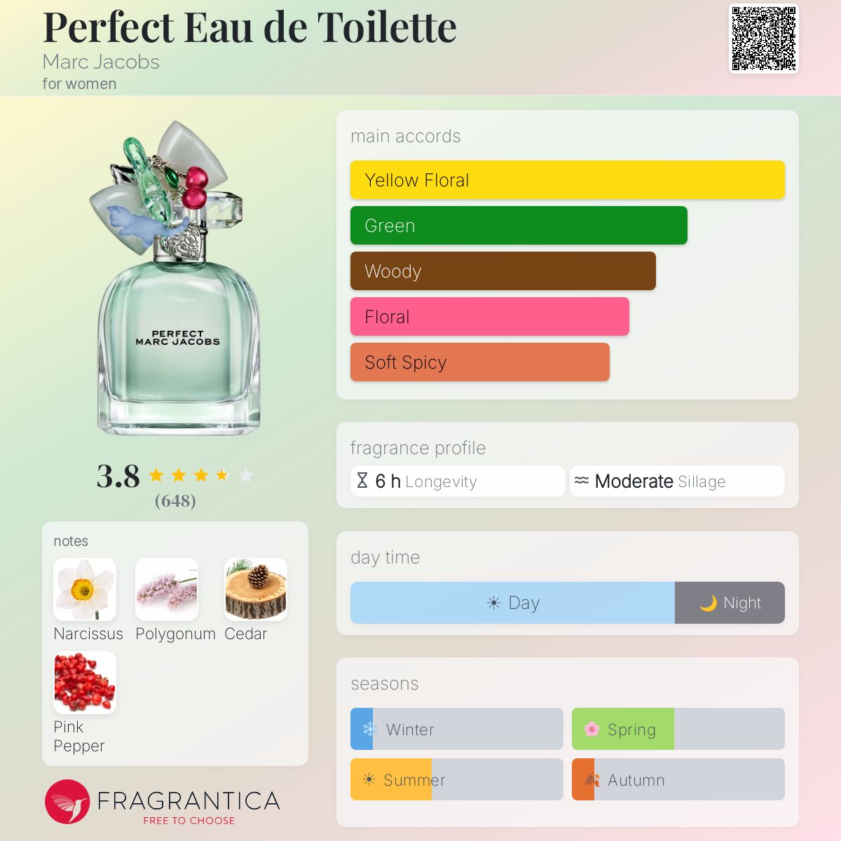 Profile card