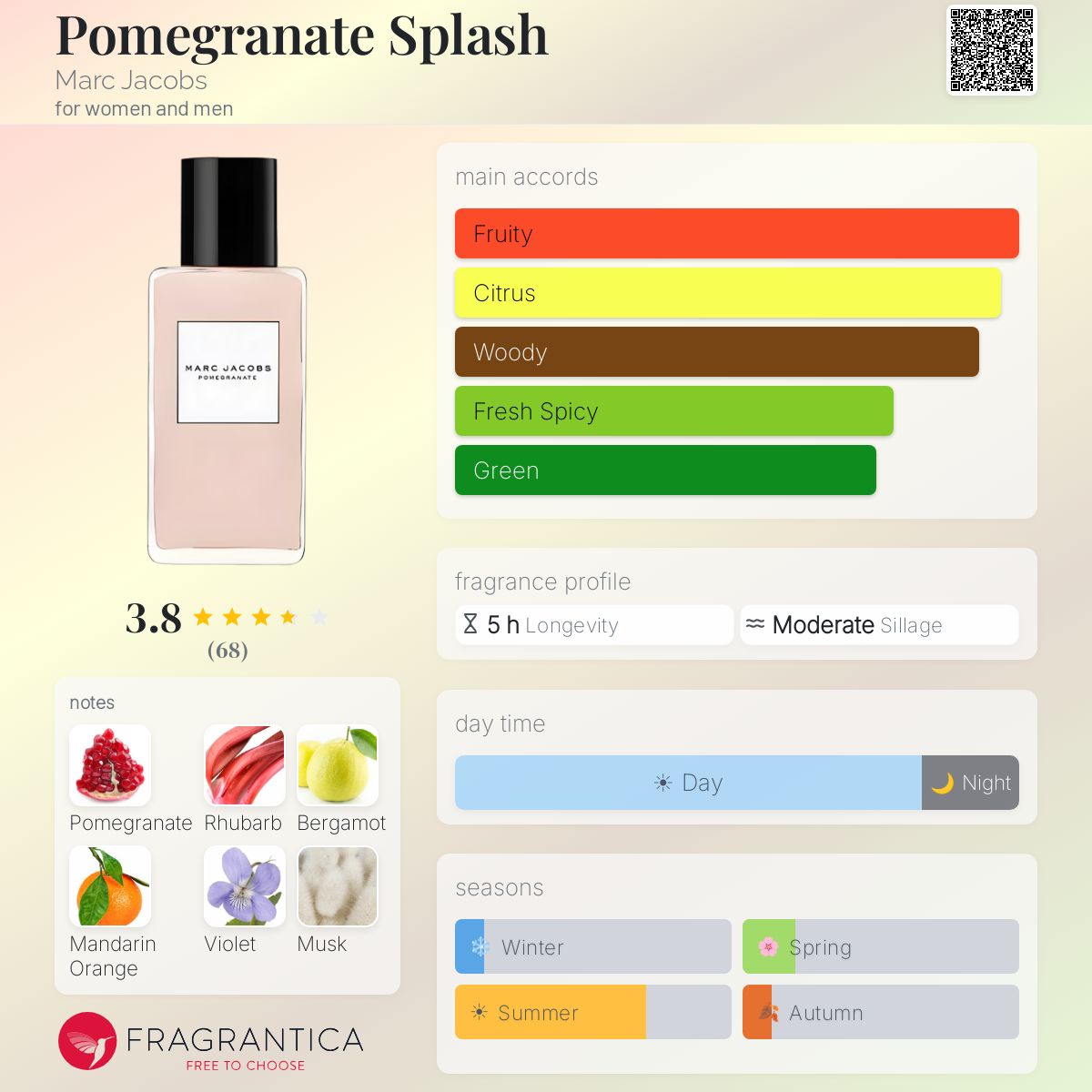 Profile card