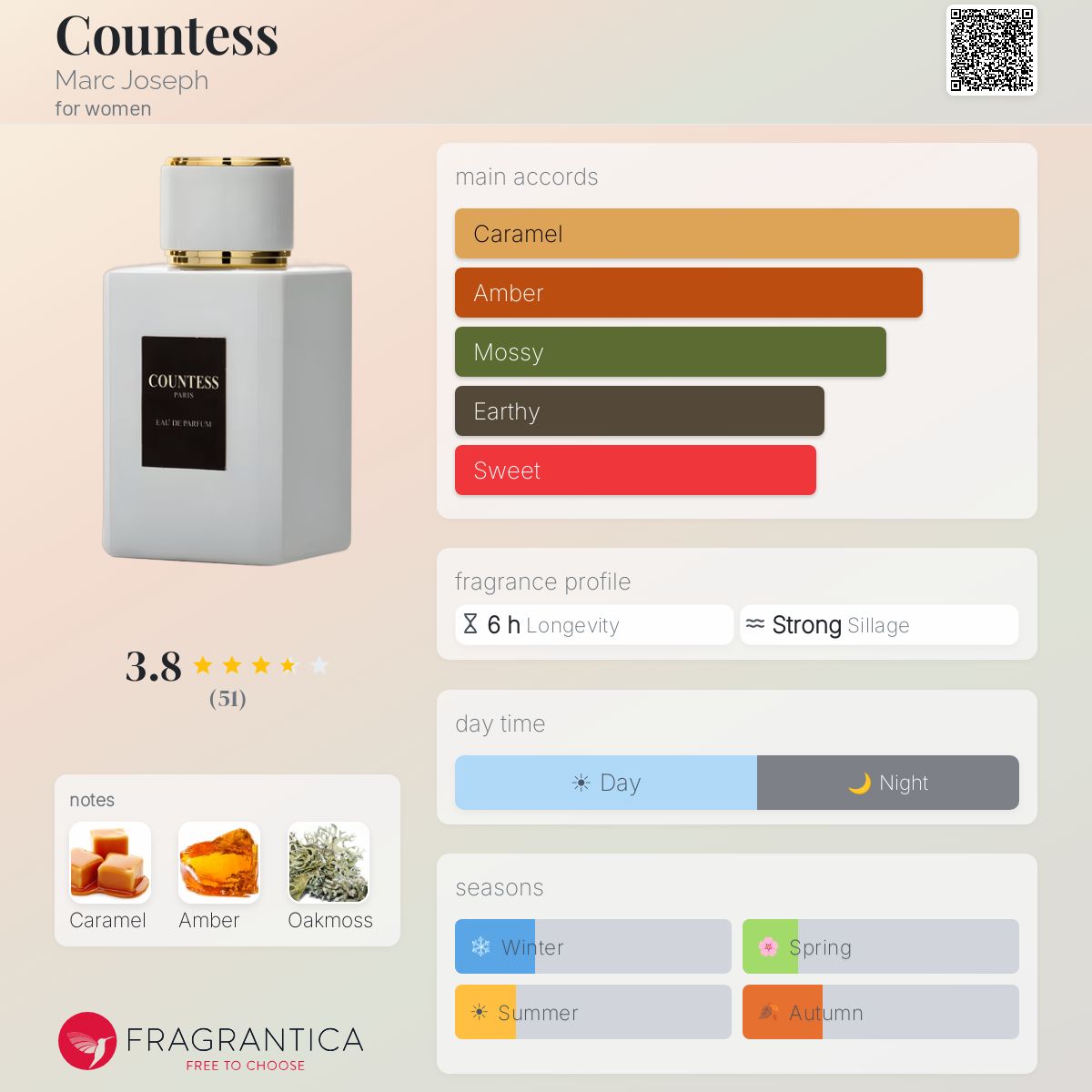 Profile card