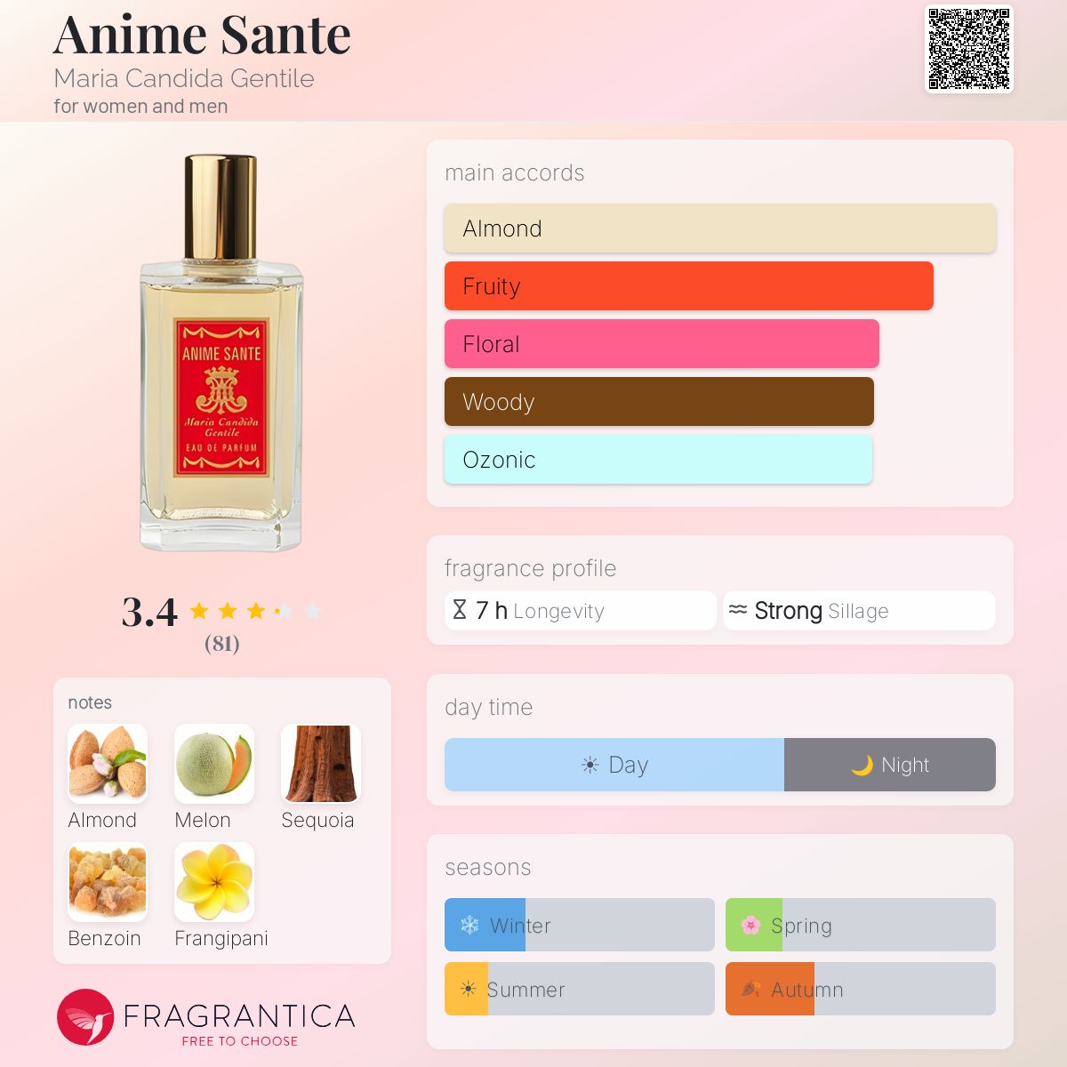 Ficha de perfil