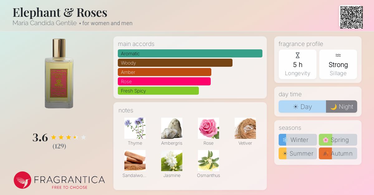 Fragrance card