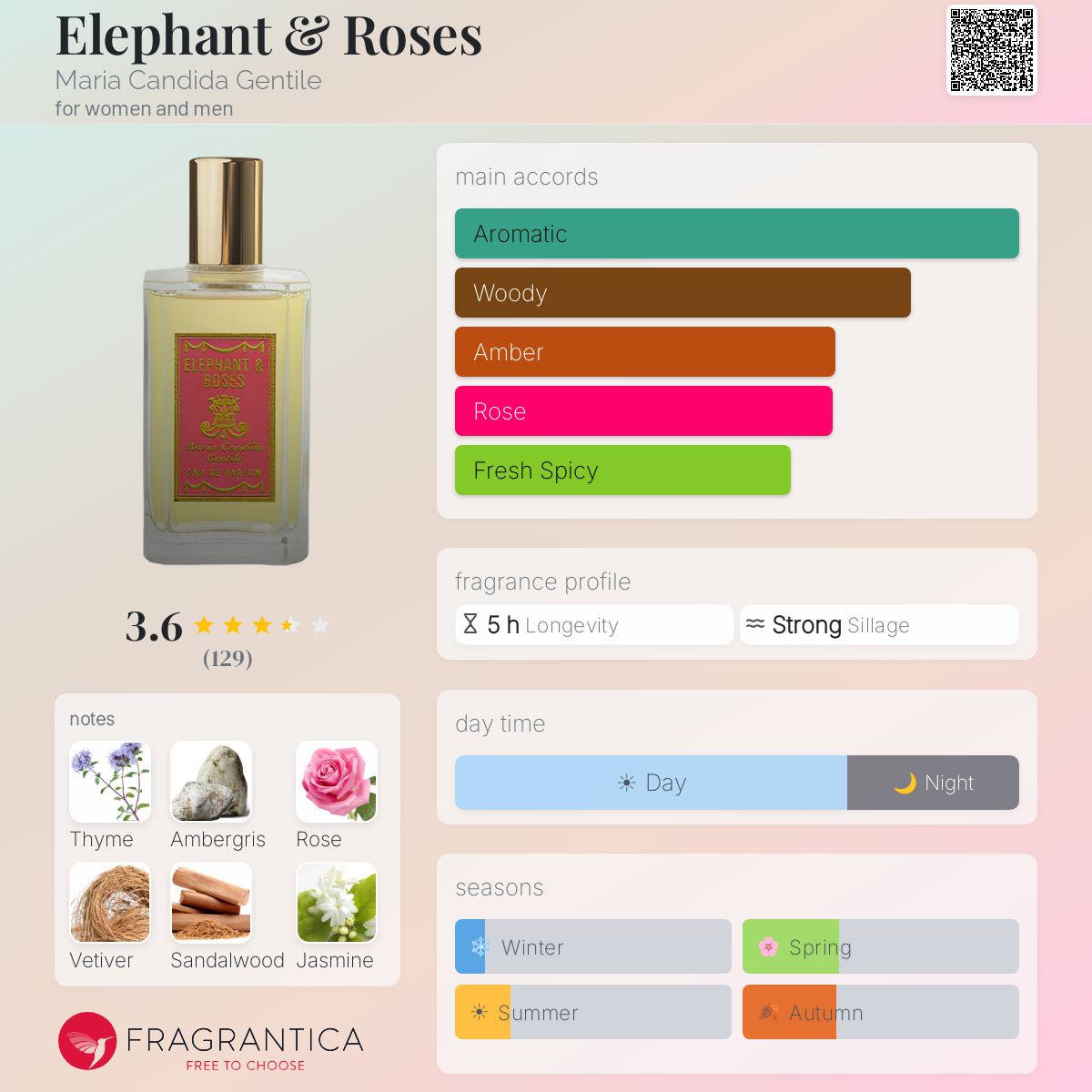 Profile card